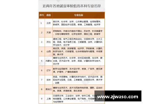 QY球友会如何选择专业与学校：志愿填报的三个基本原则