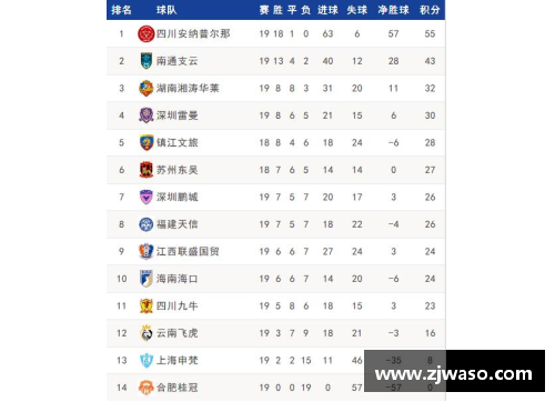 QY球友会尼姆4-3险胜阿雅克肖，积分榜上继续排名第五