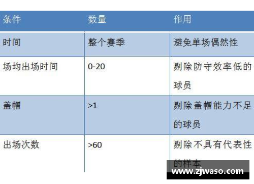 NBA球员出场次数排名及其影响：统计、趋势与分析