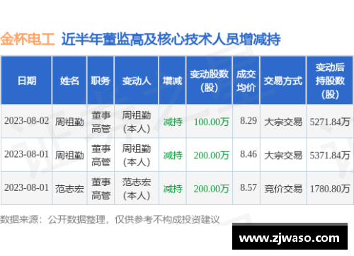 QY球友会体育官网湘股年报季⑤｜金杯电工营收净利创新高未来：进一步聚焦线缆主业 - 副本